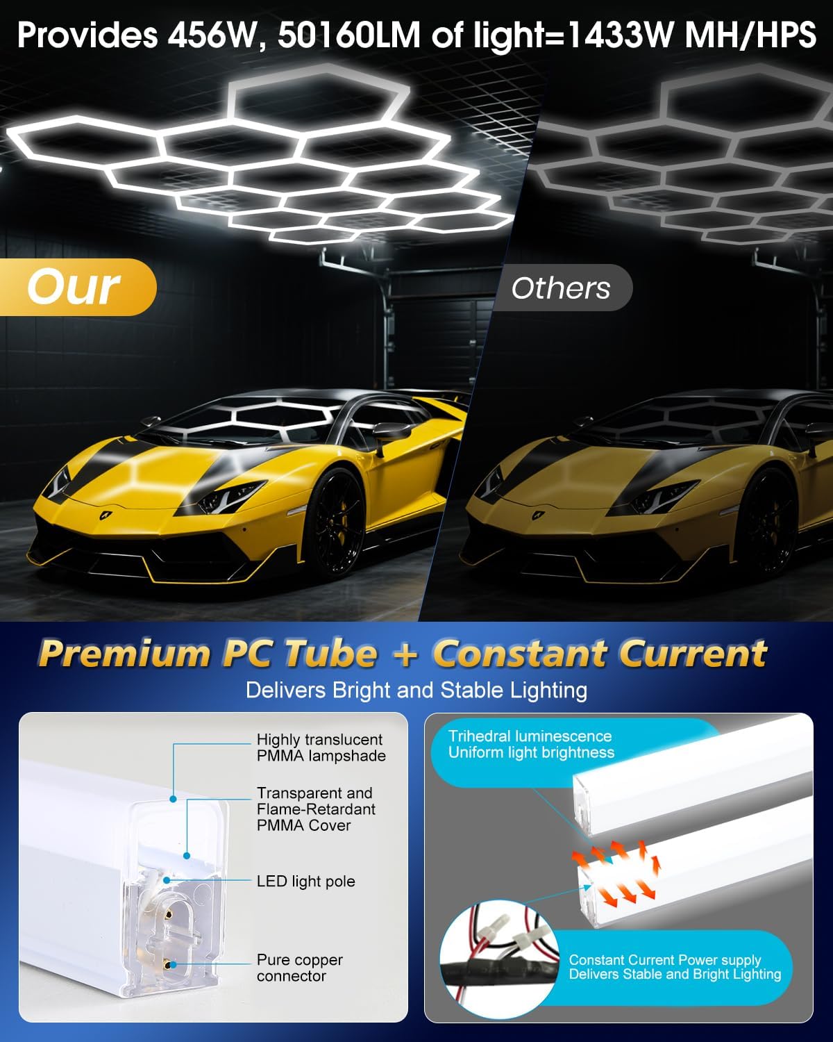 Hexagon Garage Lights,14 Grids LED Hexagon Light,456W 50160LM 7000K Honeycomb Lights for Garage,Car Detailing Shop, Basement,Warehouse