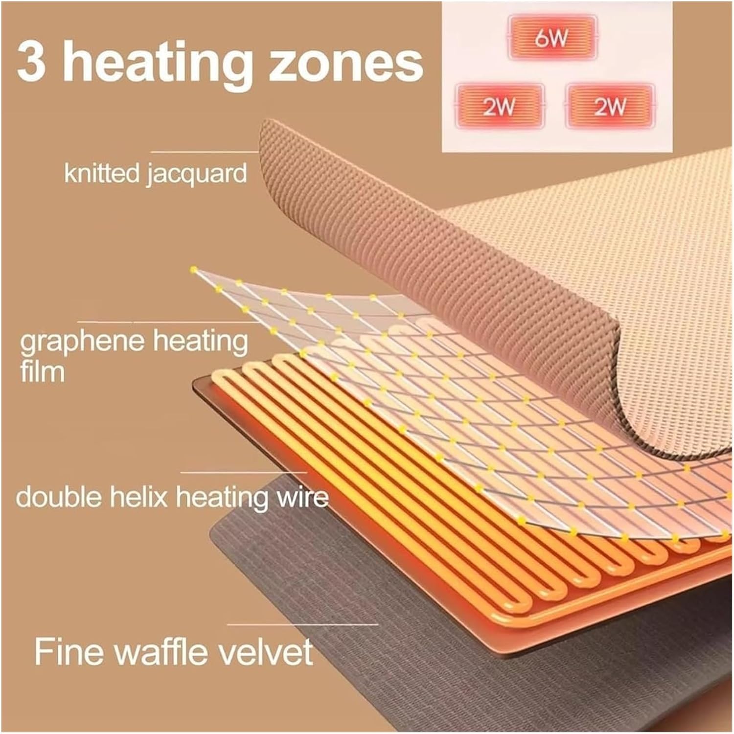 Portable Heated Electric Blanket,Heated Throw Blanket Shawl Wrap Poncho Electric Heating Pad for Car Office Home Travel,Camping,Bed - Winter Gifts for Women,.(Pink)