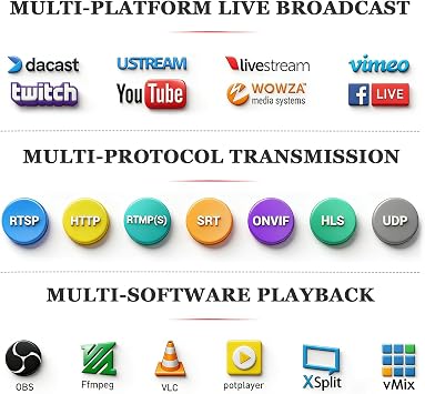 Multi-channel 4K HDMI to IP Network Video Stream Encoder Hardware Supports HTTP RTSP RTMPS UDP HLS SRT Multicast Protocols, Compatible with Streaming Servers such as OBS, Vmix, YouTube, Facebook Live