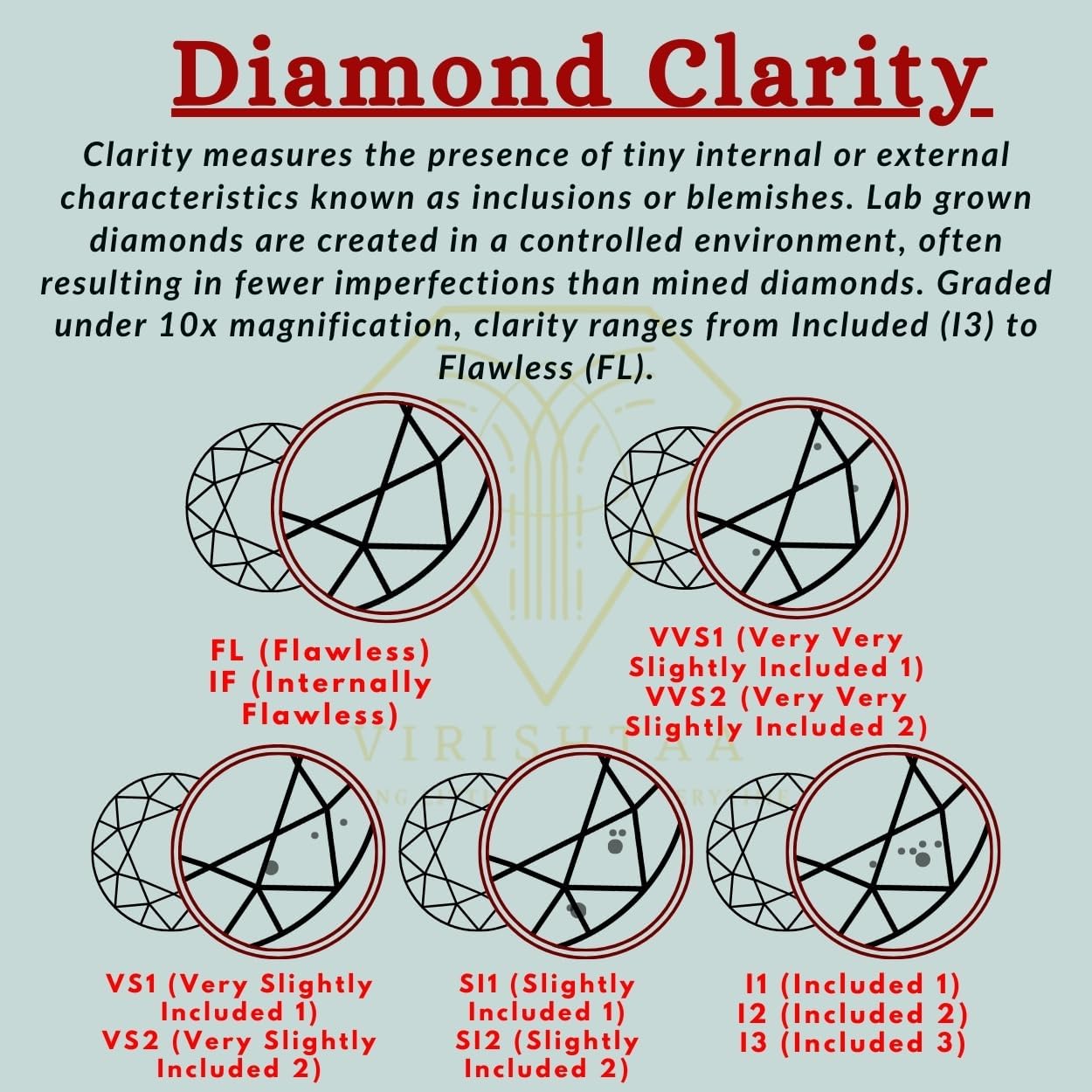 2.5 Carat IGI Certified Lab Grown Diamond Ring 10K 14K 18K Gold Split Shank Halo Lab Grown Diamond Engagement Ring Gift For Her (E Color, VVS2/VS1 Clarity)