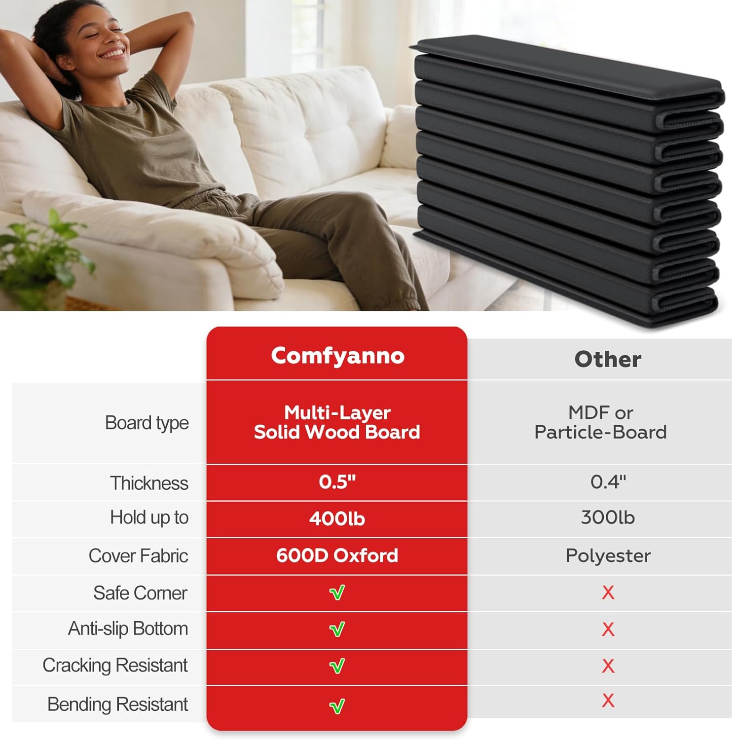 Comfyanno Couch Cushion Support Board, Repairs Sagging 3-Seat Sofa, Ready to Use, 21.5" x 70", Heavy-Duty Solid Wood Board, Safe Corner, Sinking Couch & Sofa Fix Saver