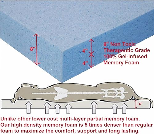 Miniatura 7 de Dogbed4less Cama ortopédica para perro de espuma viscoelástica con infusión de gel, forro impermeable con funda de lona negra duradera y lavable, 37