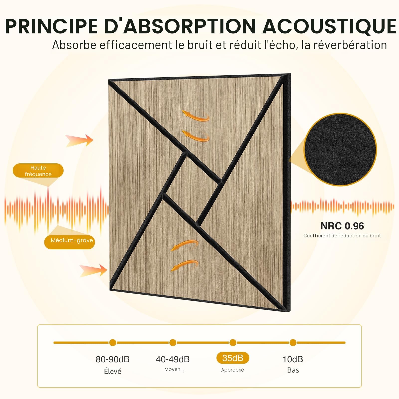 JAMELO Panneaux Acoustiques Placage de Bois 10 Pièces | Mousse Acoustiques 30x15x1.2cm Panneaux Muraux 3D Auto-Adhésifs Pour Plafond/Porte/Décoration Murale, Revêtement Mural en Noyer
