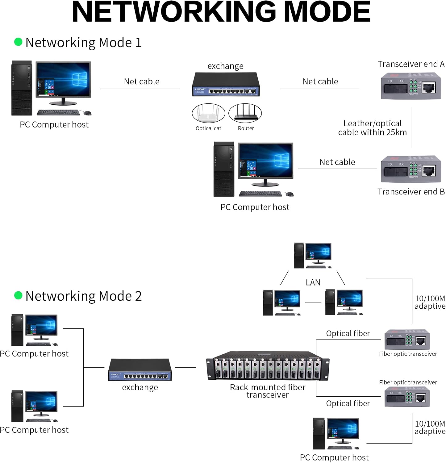 Fiber Ethernet Converters YACSEJAO 1 Pair 100M/10M TX Gigabit SMF Fiber SC to Copper RJ45 Ethernet Converter Up to 20km