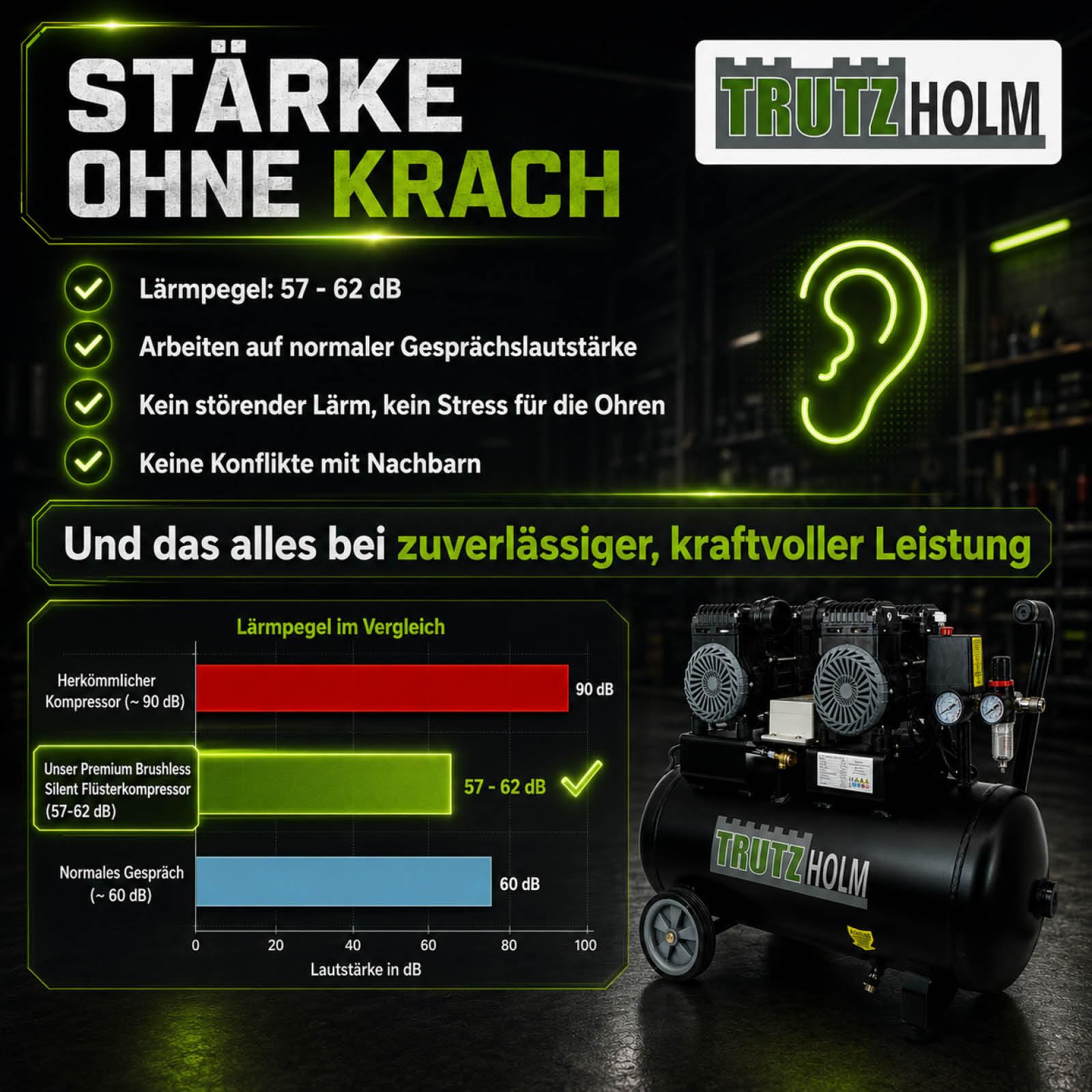 TRUTZHOLM Flüsterkompressor 50L ölfrei | 57 dB(A) Silent Kompressor für Werkstatt & Garage | 1800 W Brushless 2x900W, 8 bar, 290 l/min | wartungsfreier Druckluftkompressor