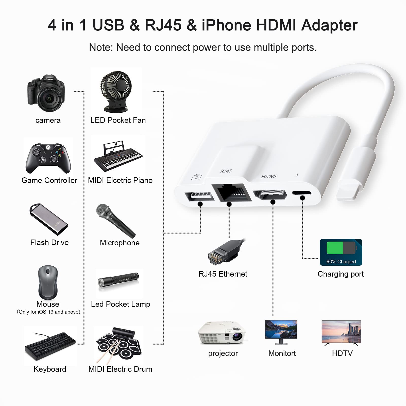 Amazon.co.jp: INVERSE NET 4イン1 デジタルAV同期スクリーン HDMI