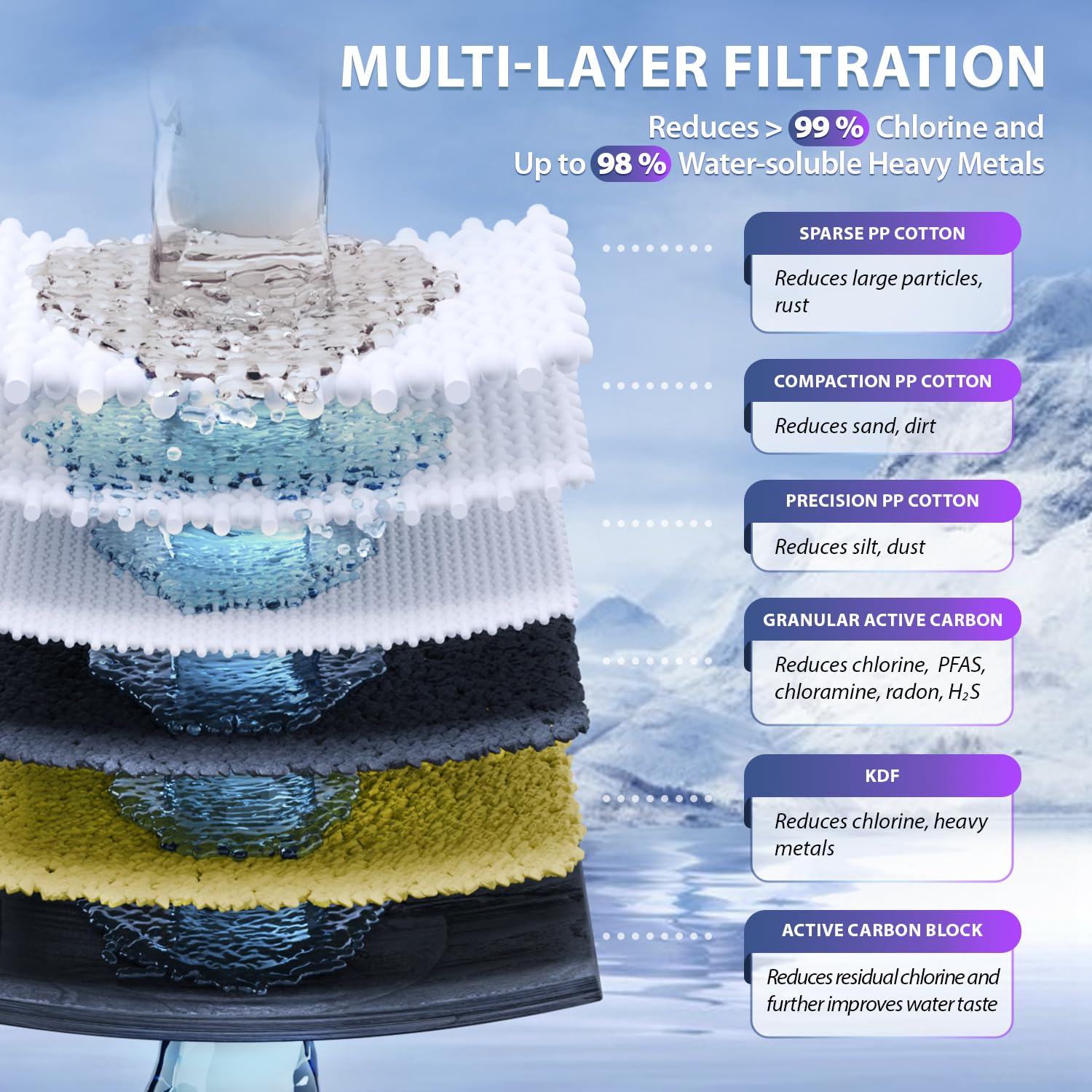 iSpring Sistema de filtración de agua de metales pesados para toda la casa, reduce plomo, cloramina, PFAS, cloro, sedimentos, sistema de filtración de agua de 3 etapas, entrada y salida de 3/4