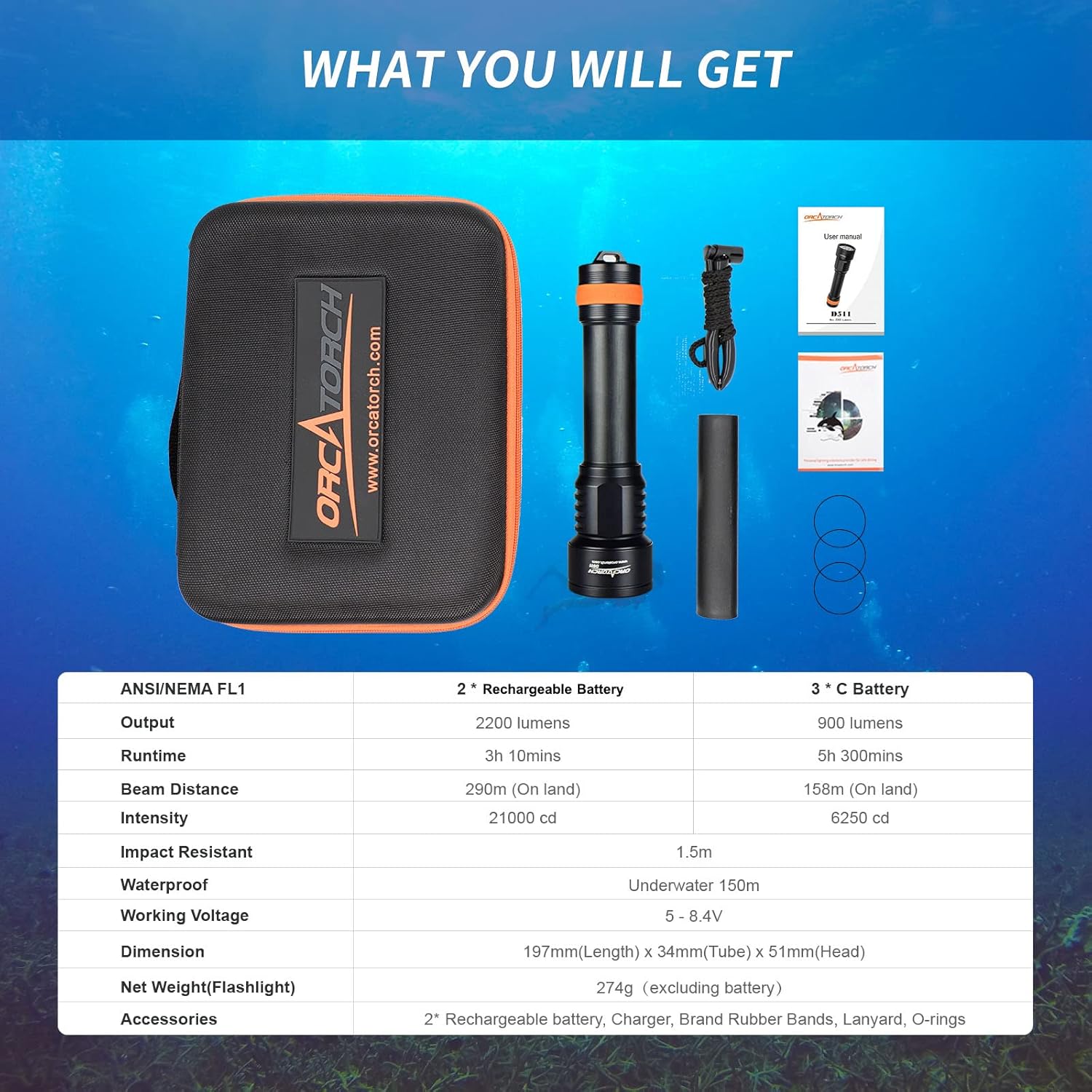ORCATORCH D511 2200 Lumens Super Bright LED Light, Aluminum Alloy, Depth Rated 150m, Two Battery Modes, Safety and Reliable, Multi-functional Usage Scenarios