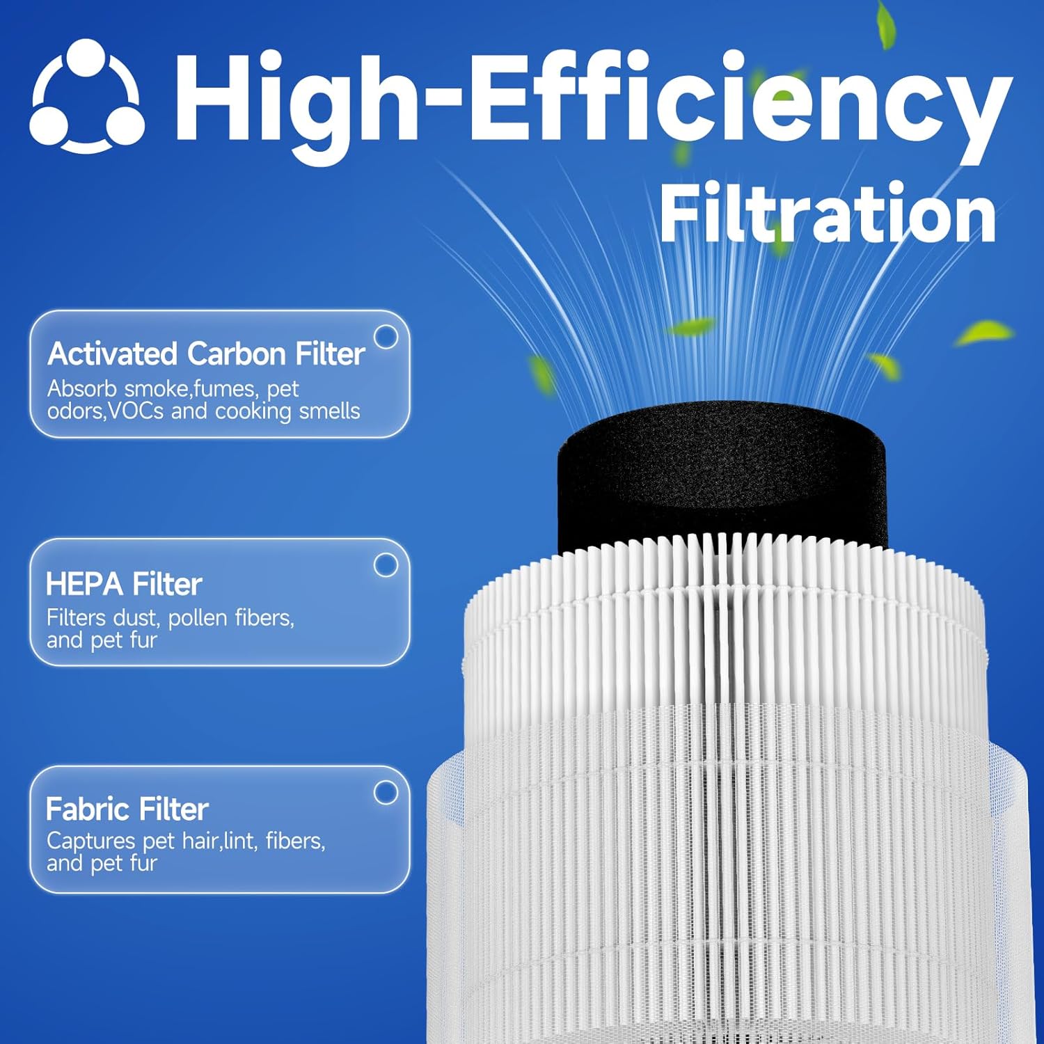 2-Pack AP-H400 Replacement Filter Compatible with Homedics 2-in-1 Air Purifier, 3-in-1 High-efficiency filter with Activated Carbon Filter - Image 2