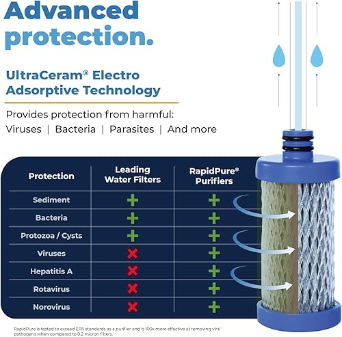 Miniatura 3 de RapidPure Cartucho purificador de repuesto, 2.5 pulgadas