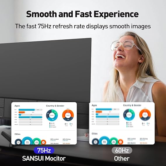 مراقب الكمبيوتر Sansui 22 بوصة Ips Fhd 1080 P Pc مراقب 75 هرتز، شاشات مع Hdmi، منافذ Vga، العناية بالعيون، مراقبة سطح المكتب فائقة رقيقة الميل قابل للتعديل Vesa جبل (es-22 X3 كابل Hdmi المدرجة)