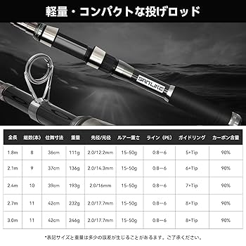 Amazon | SANLIKE 投げ竿 釣り竿 ちょい投げ 1.8M 釣竿 カーボン