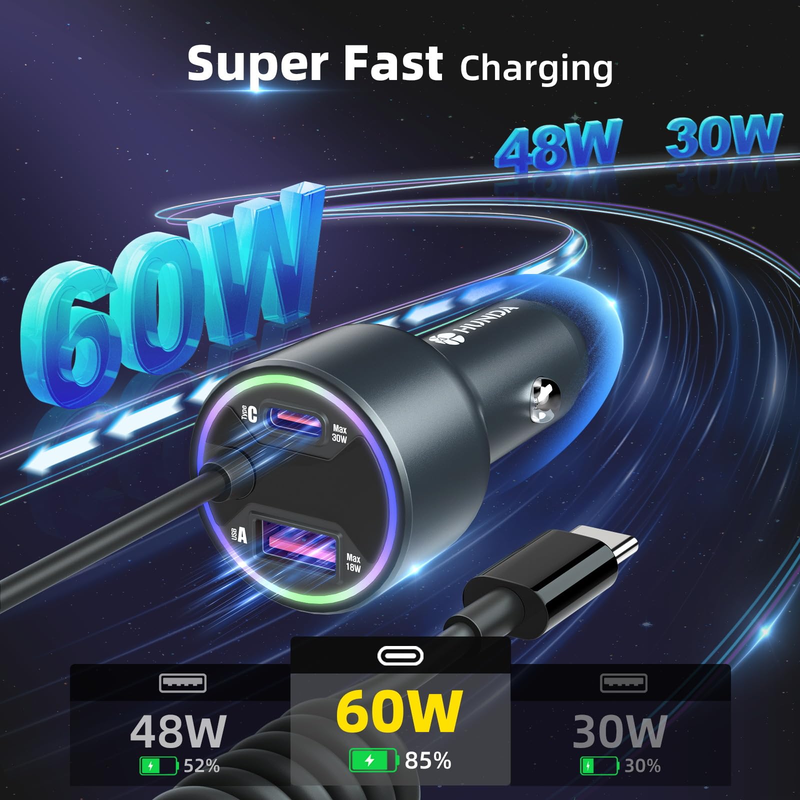 60W USB C Car Charger Fast Charging,HUNDA iPhone 15 Car Charger,Dual USB Car Charger with PD 30W Fast Charge Car Charger for iPhone 15/15 pro/15 Pro Max,Galaxy s24/s23/s22 ect
