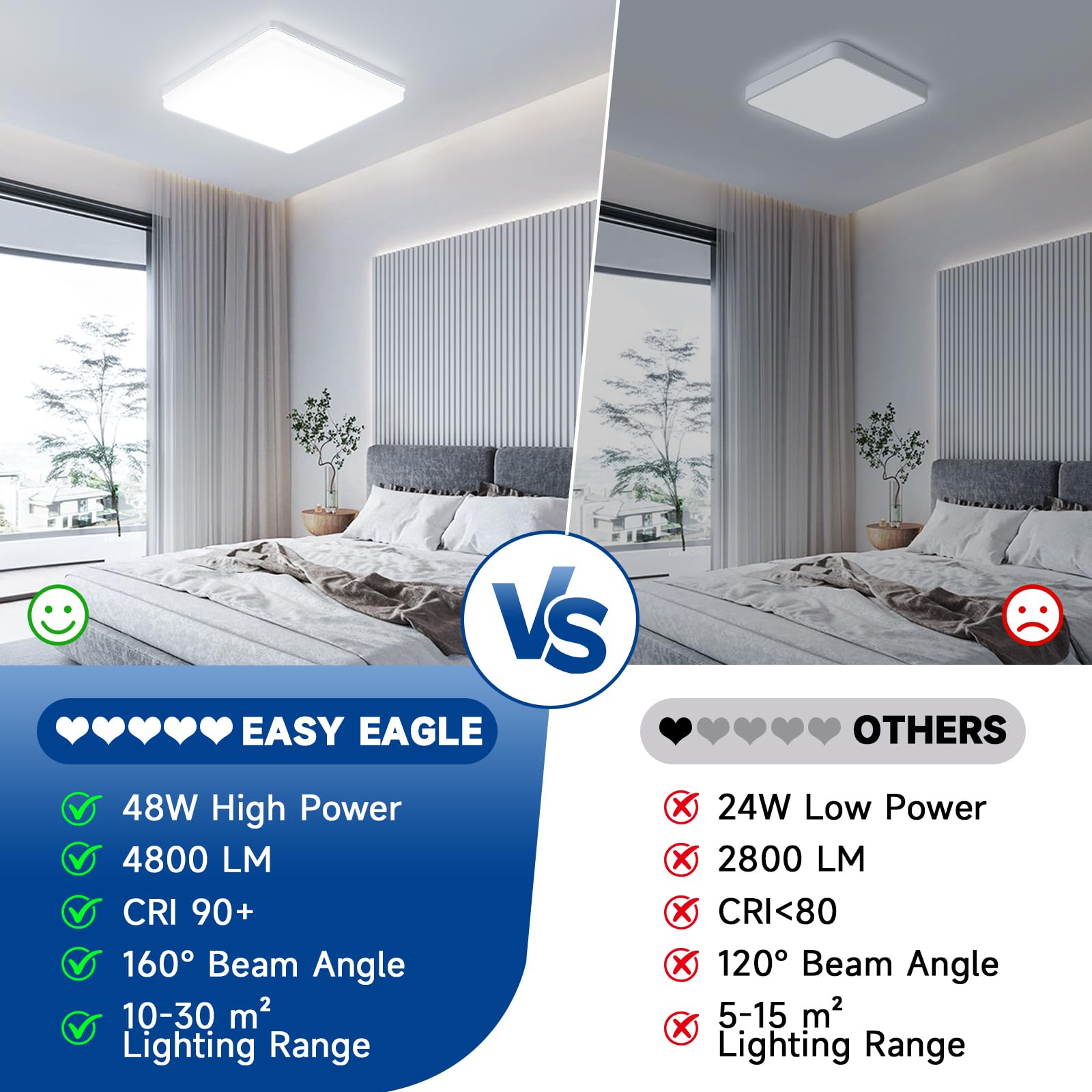 EASY EAGLE LED Lámpara de Techo 48W 4800LM Moderna Cuadrada Plafón Luz Led 6500K Lámpara Panel Impermeable para Baño Sala Dormitorio Cocina Oficina Comedor Ø30CM