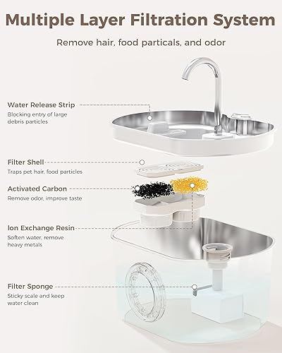 Vista 3 de Fuente de agua para gatos de acero inoxidable: Fuente para gatos de 74oz/2.2L para beber - Fuente de agua para mascotas de interior - Tazón