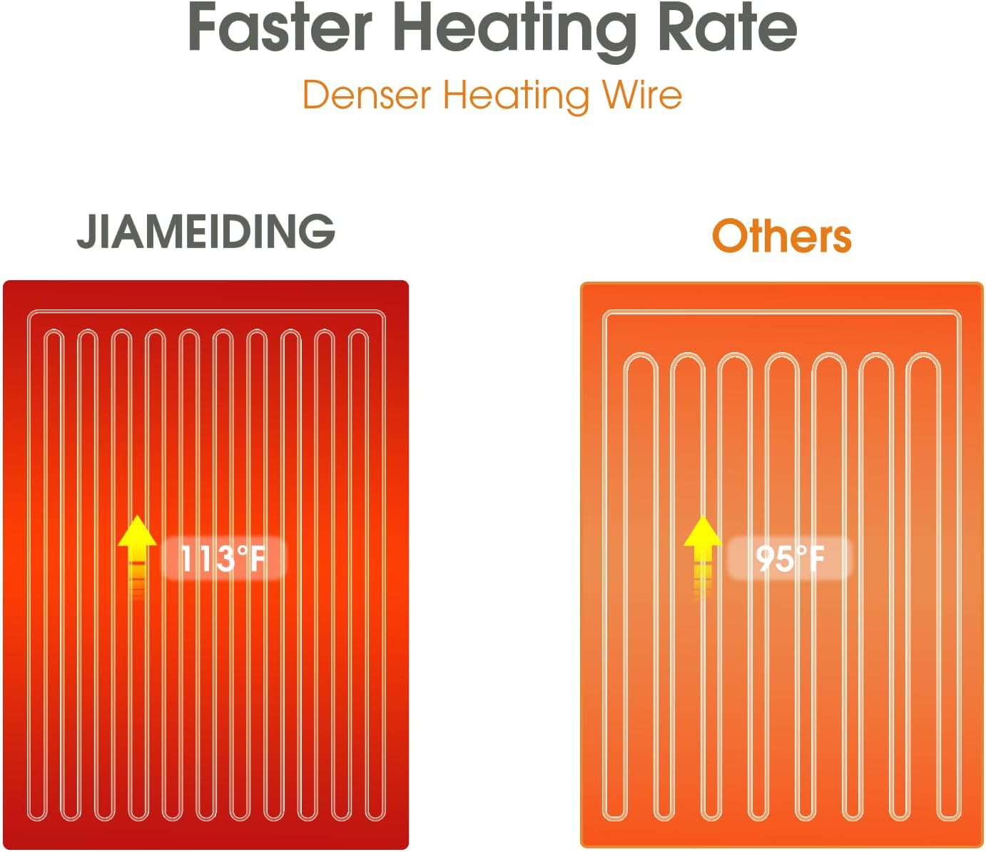 Electric Heated Blanket Throw, Super Soft Flannel 50" x 60" Heating Throw with 3 Fast Heating Levels & 4 Hours Auto Off, Machine Washable, ETL&FCC Certification, Home Office Use, Grey - Image 8