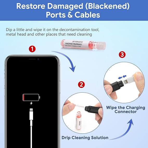 for iPhone Cleaning Kit, Multi-Tool for iPad AirPods Speaker & Charger Port