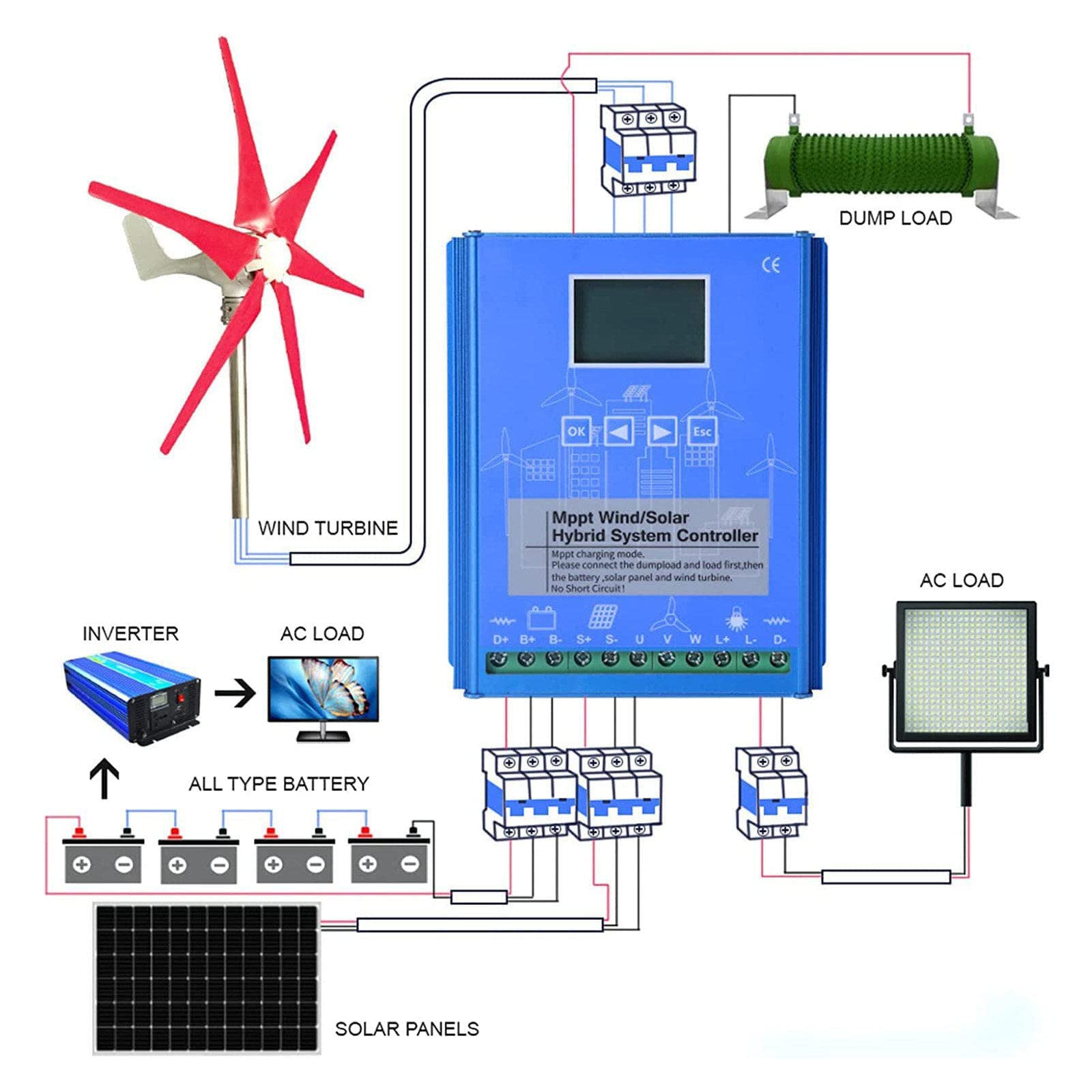 2000 W wiatr hybrydowy system słoneczny, sterownik ładowania, generator turbiny wiatrowej 1000 W i panel słoneczny 1000 W, automatyczny regulator poza siecią, wydajne rozwiązanie energetyczne