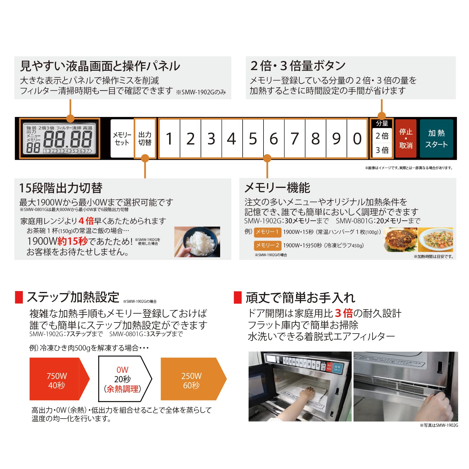 Amazon.co.jp: フクシマガリレイ 業務用電子レンジ 単相100V 6段階出力