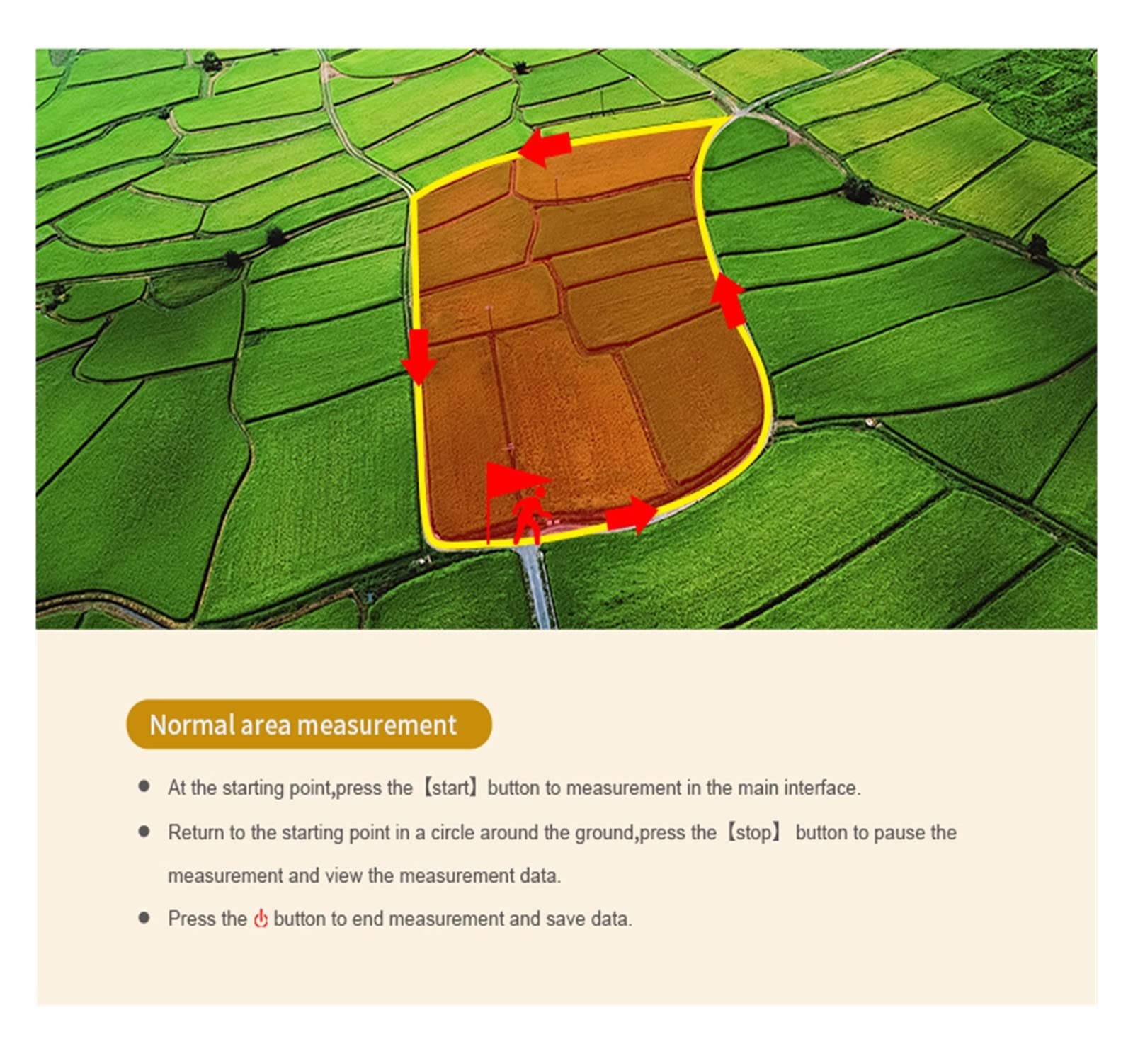 Mesureur de superficie de Terrain S1 Portable GPS GPS GLONASS SBAS BeiDou Compteur de Mesure de Terre Mesure de Montagne 2.4 Pouces écran Outil d'arpentage des Terres pour terrains montagneux