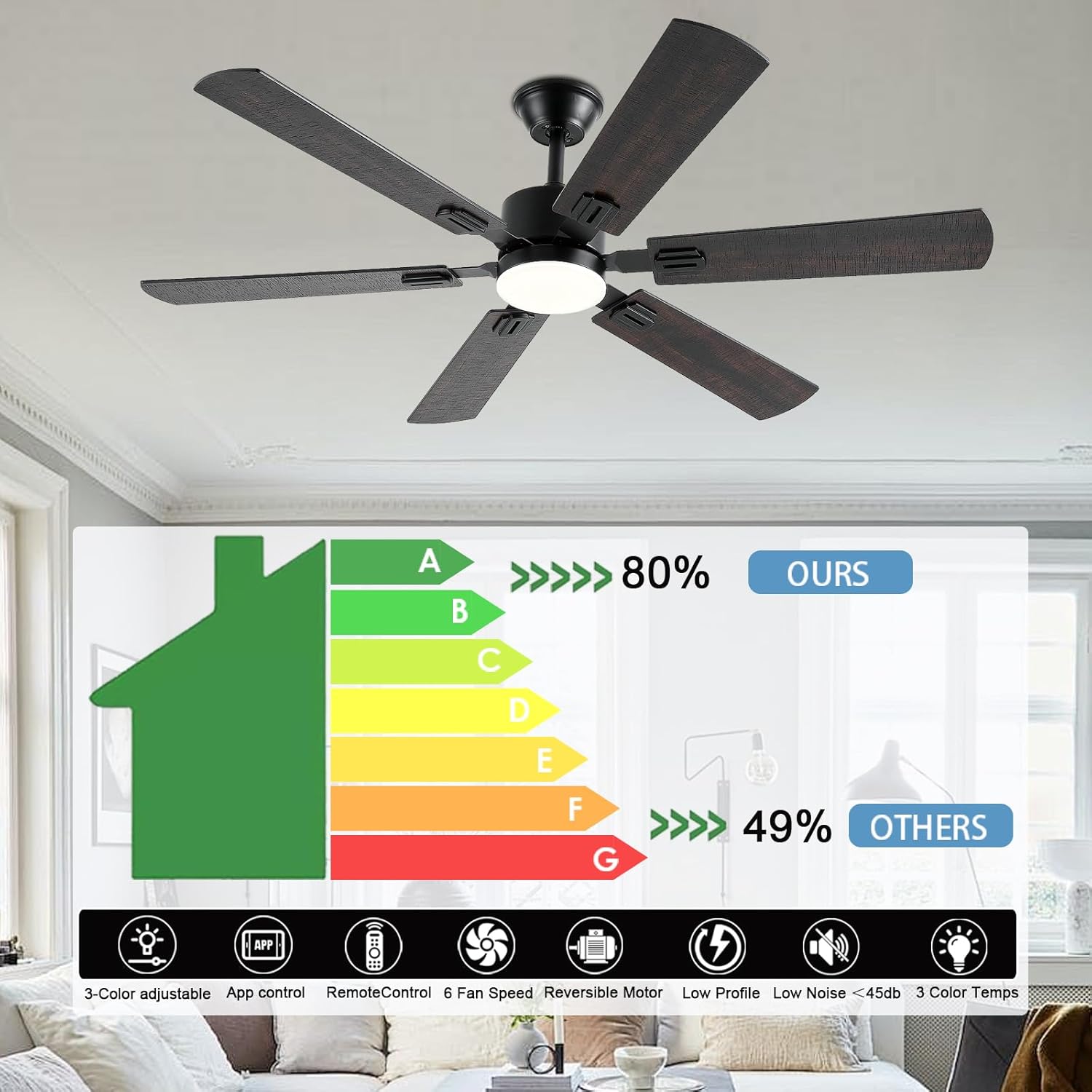 56inch Ceiling Fans with Lights and Remote/App Control, Dimmable LED, Reversible DC Motor, Noiseless, 6 Double-side blades, Modern Low Profile Ceiling Fan for Indoor/Outdoor Use (Brown)