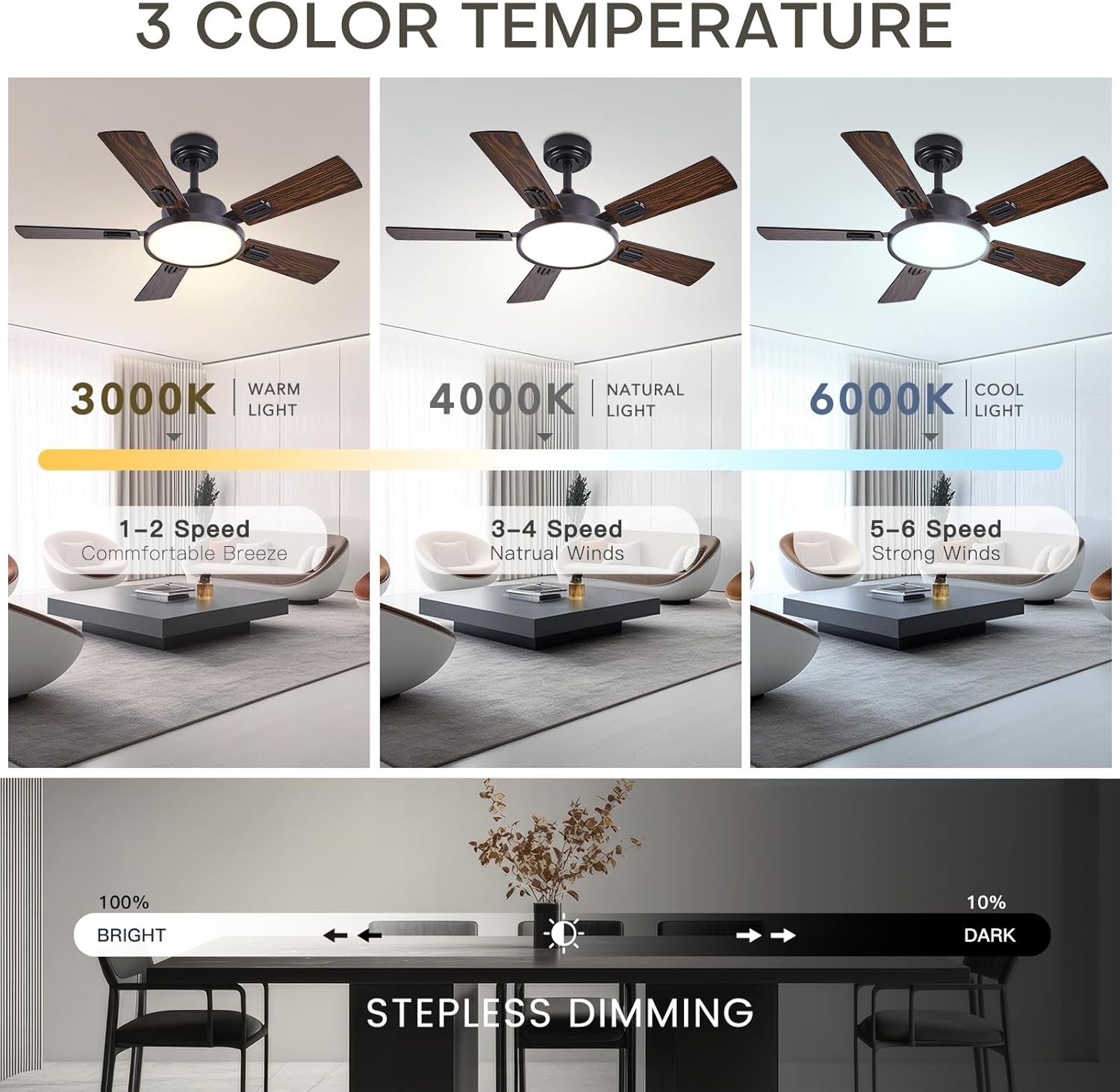 42" Ceiling Fans with Lights Remote Control, Black Ceiling Fan with Dimmable 3CCT LED Light, 6 Speeds Quiet Reversible Wood Ceiling Fan Light for Bedroom, Farmhouse, Garage, Office, Indoor Use