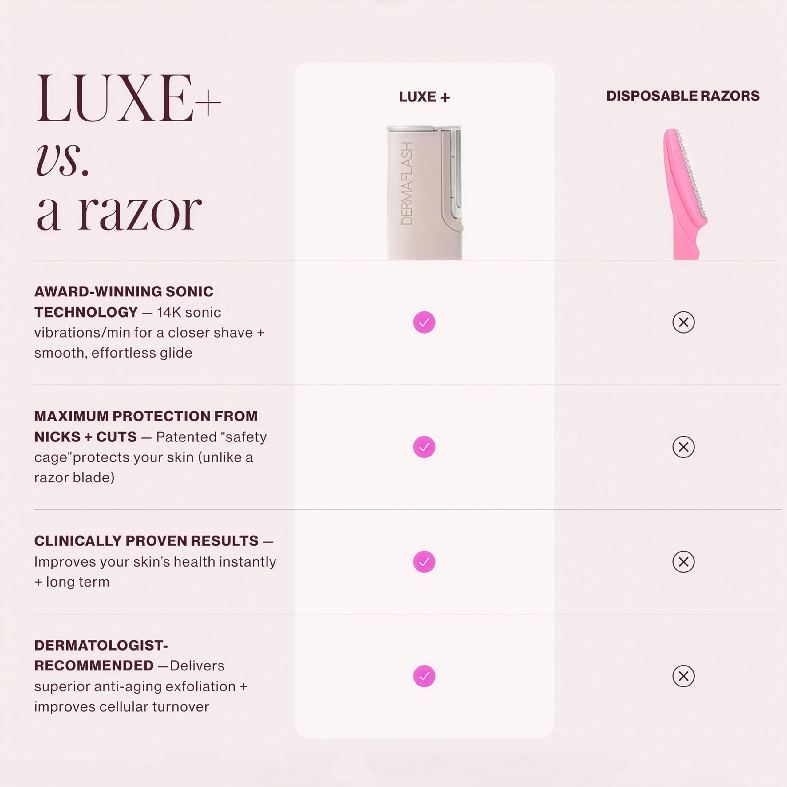 DERMAFLASH Dispositivo LUXE Plus, herramienta antienvejecimiento, exfoliación, depilación y dermaplaning con tecnología Sonic Edge y 4 semanas de tratamiento, rubor