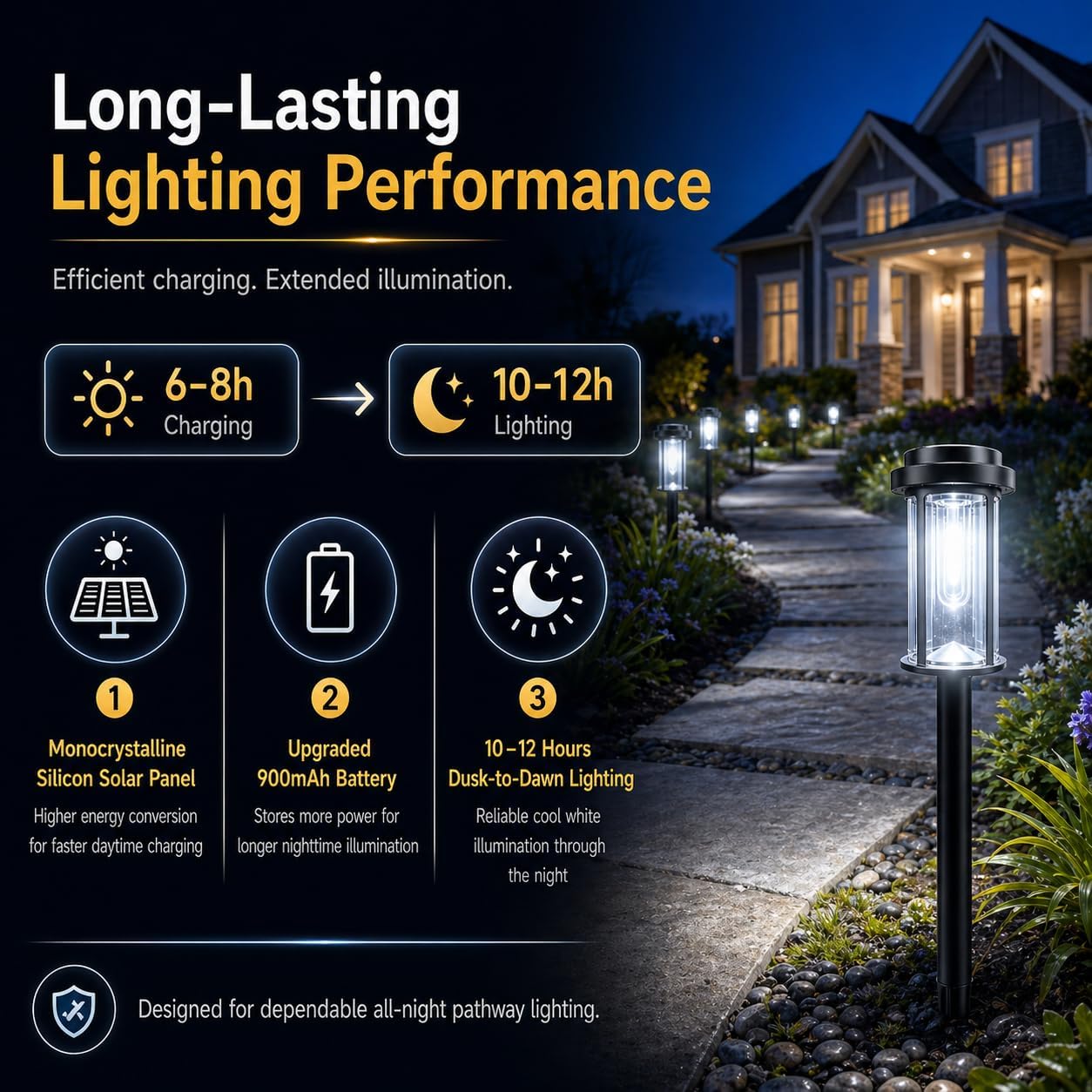 DERAYSION Solar Lights Outdoor Pathway, 8 Pack Large LED Solar Garden Lights, 21" Tall IP65 Waterproof Dusk to Dawn Outdoor Solar Lights for Yard, Path, Driveway