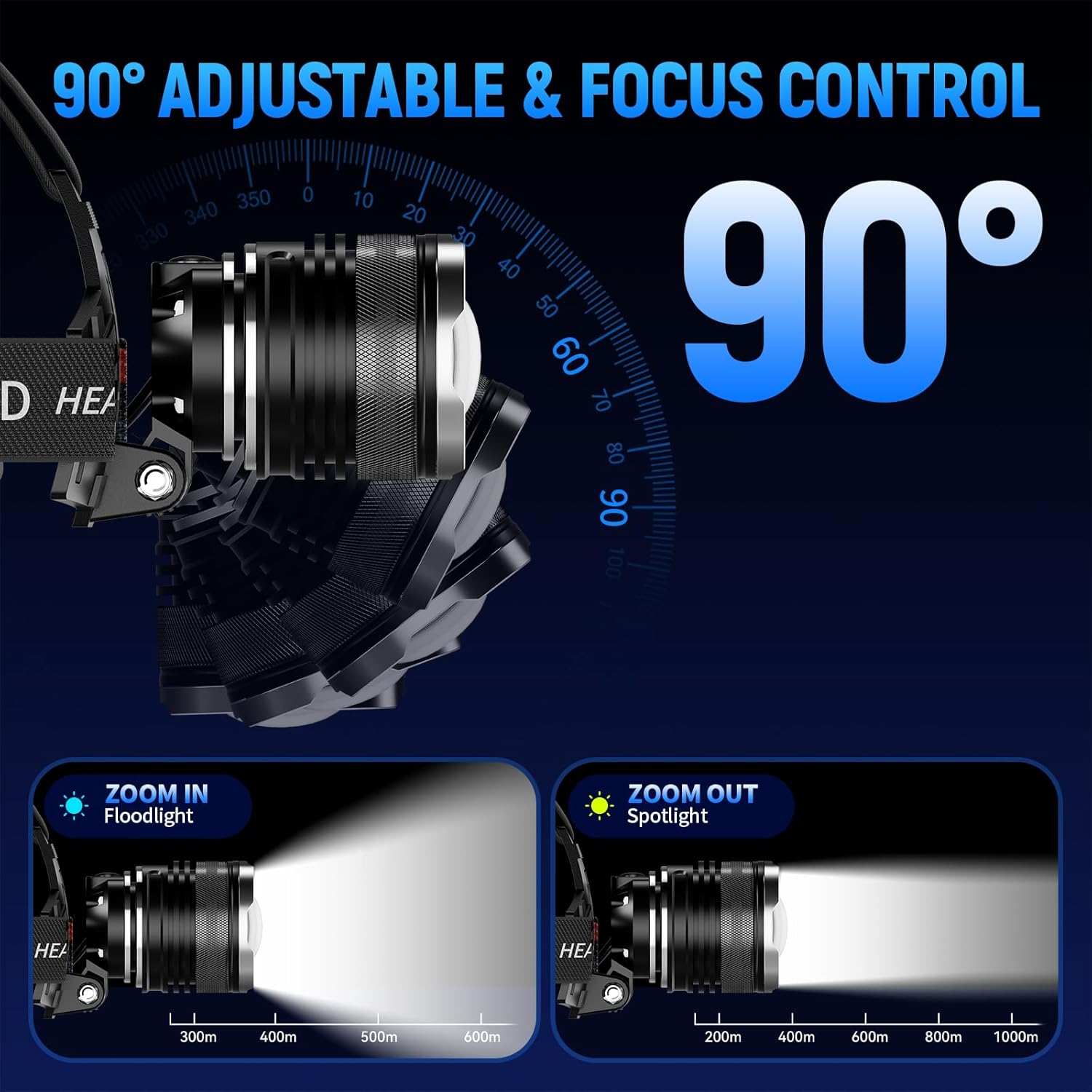 Rechargeable Headlamp Super Bright, 5 Modes Head Lamp for Forehead Zoomable, High Lumens Headlamp for Adults Waterproof, 90° Adjustable Head light & 9000mAh Long Runtime for Camping, Hunting, Hiking