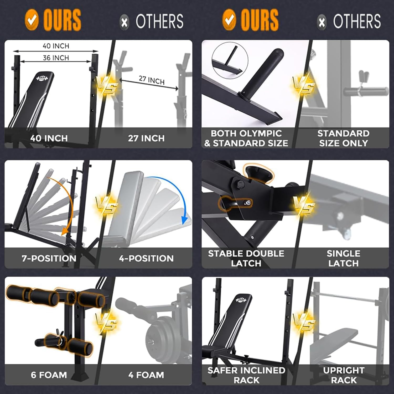 Comparison chart highlighting features of this bench versus others, including wider rack, Olympic & standard size compatibility, 7-position backrest, stable double latch, 6 foam rollers, and safer inclined rack.