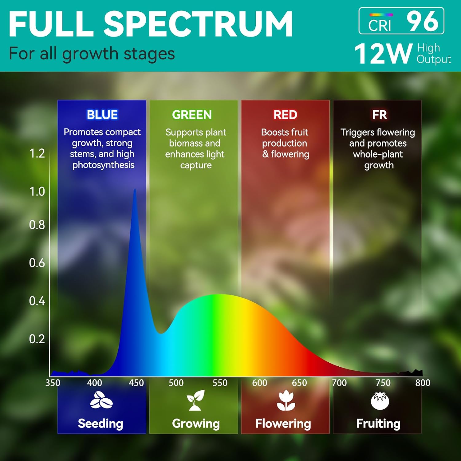 JESLED T6 G5 LED Grow Light Bulbs 2FT 22in, 6500K Full Spectrum, Type A+B image 4