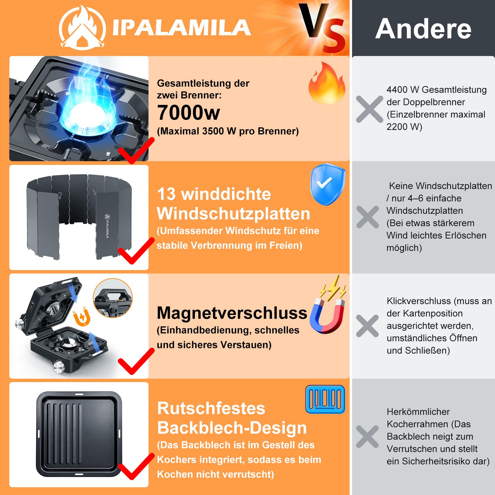 Fornello a gas portatile a 2 fiamme, 7000 W, pieghevole, con protezione antivento e piastra grill, fornello da campeggio per campeggio, camper, escursioni e cucina all'aperto