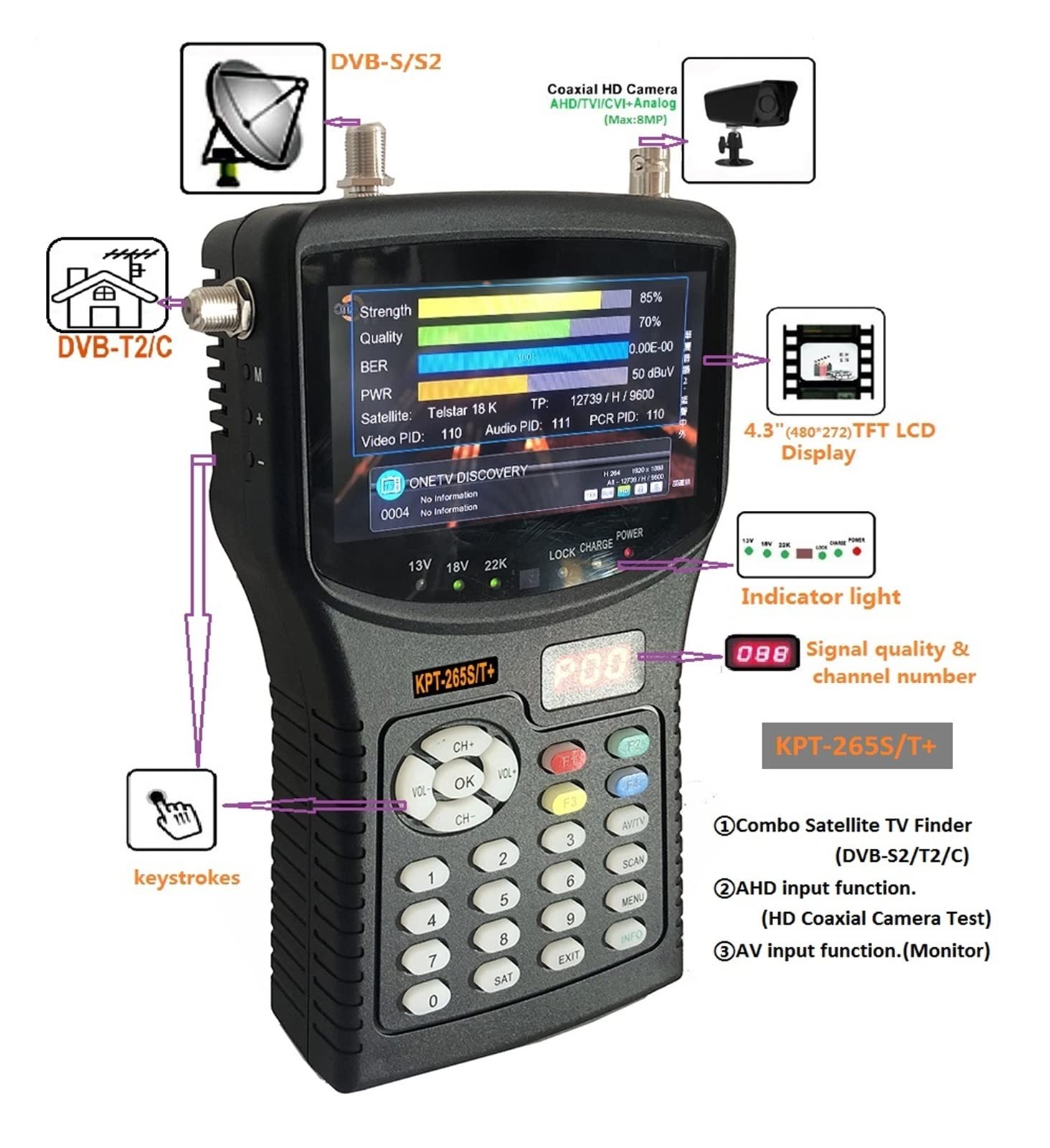 PZPZP TV Signal Finder Meter, 4.3
