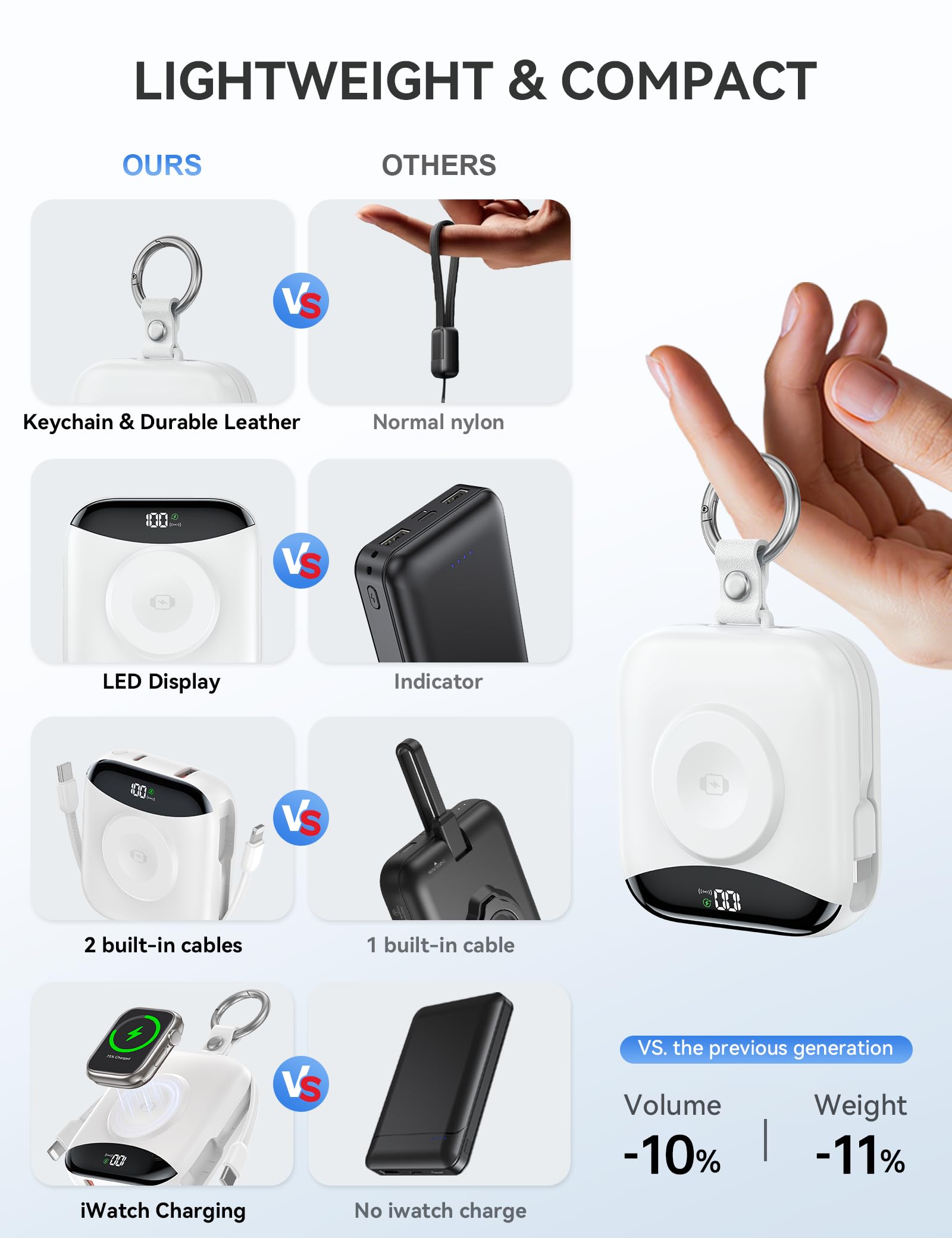 Cargador portátil para teléfono, 10000 mAh, 22,5 W, batería externa de carga rápida con cables integrados, llavero con pantalla LED para Apple Watch Ultra 2/9/8/Ultra/7/6/SE/5, iPhone 16/15/14/13/12