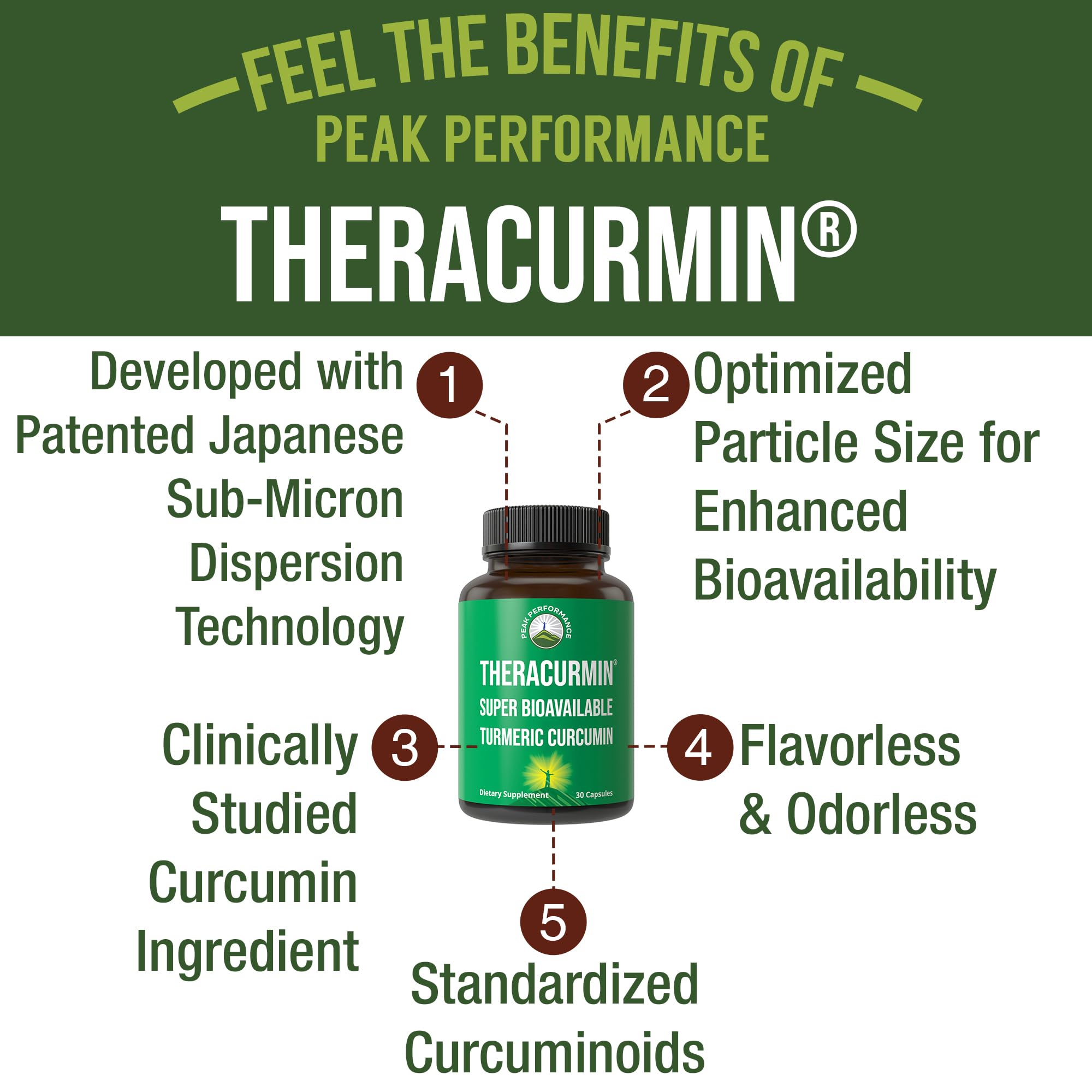 Theracurmin Supplement Up to 42X Greater Absorption vs Standard Curcumin — Amazon image 4