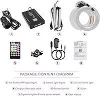 Vista 5 de AKEPO 3 en 1 Starlight Headliner Kits: Efecto Meteoro+6W RGBW Fibra Óptica Estrellas Luces+4 Coche Bajo Dash LED Luz, Música Sync App Control Fibras