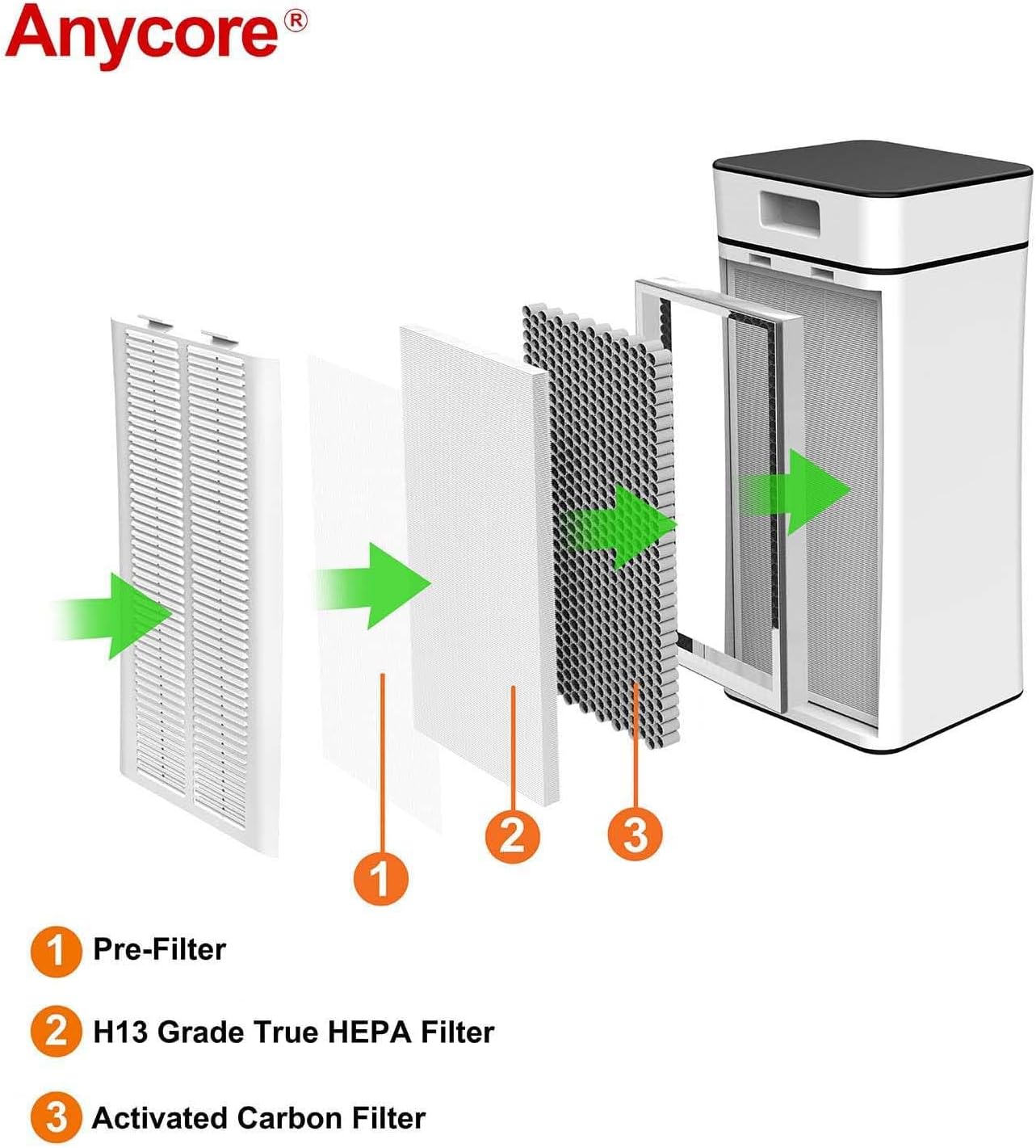 Compatible with MA Air Purifier 40 Series Filter Replacement (2-Pack) 3-in-1 Replacement Filters Contains H13 True HP & Activated Carbon & Fine Pre-Filter - Image 3