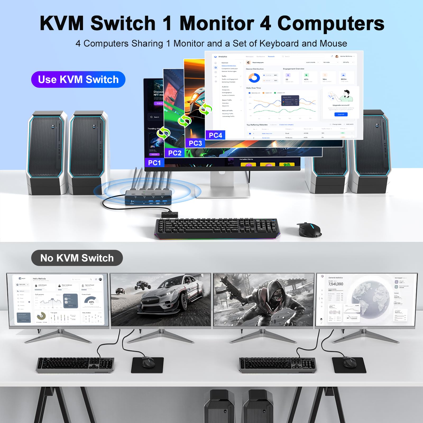 Przełącznik KVM 5G USB3.0 HDMI 8K przy 60 Hz do 4 komputerów, udostępnianie 1 monitora, przełącznik KVM 4 porty z 3 portami USB 3.0 + 1 portami USB-C do udostępniania myszy klawiatury, obsługa