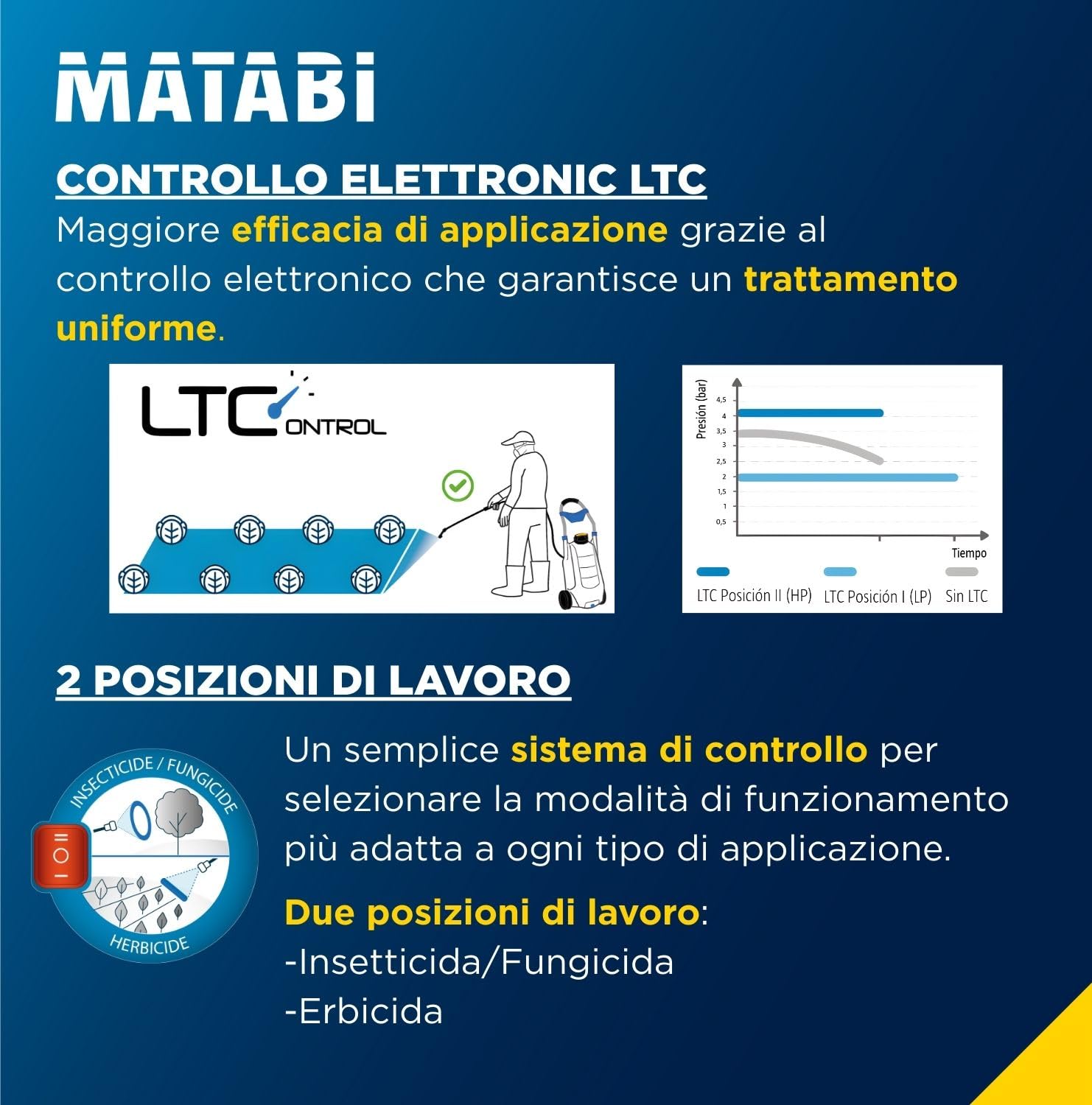 Matabi 30LTCS Pompa Irroratrice a Batteria - Carrello 30 L - 18 V - 5,5 Bar