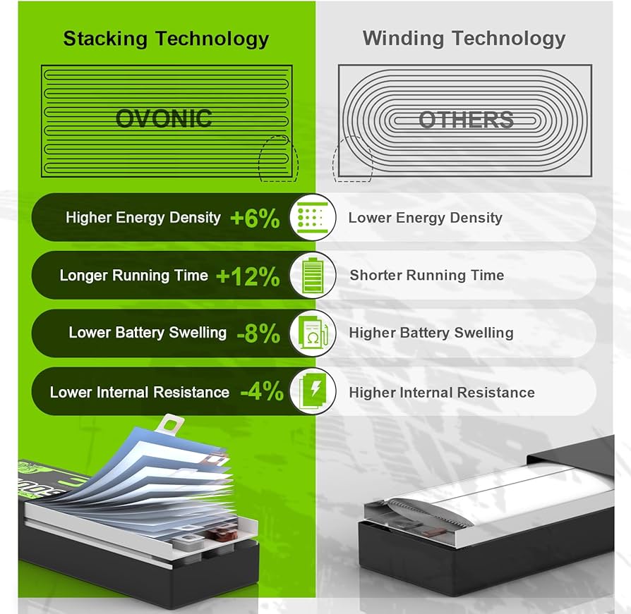 Amazon.co.jp: OVONIC 3s Lipo バッテリー 35C (バースト 70C) 2200mAh