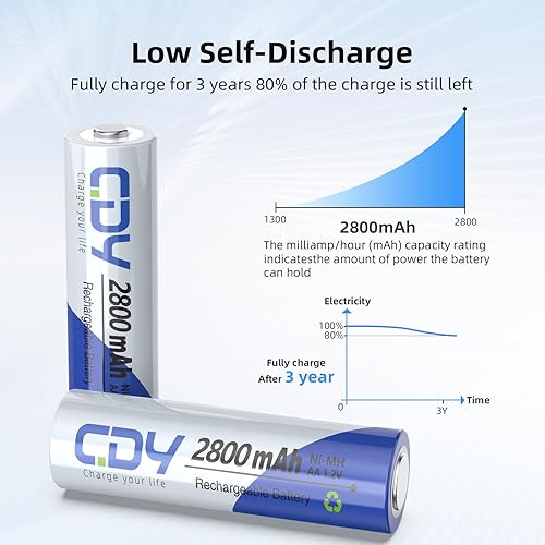 Miniatura 4 de CDY Paquete de 16 baterías recargables AA de 1.2 V 2800 mAh con cargador de batería, batería doble AA precargada, 1200 ciclos, autodescarga baja,