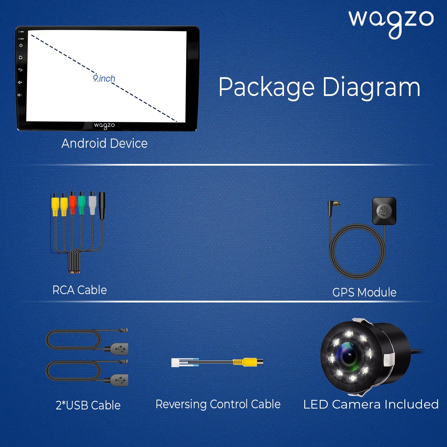 Product Variant View