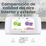 IQAir Monitor de Calidad del Aire Interior, Diseño Suizo, Grado Profesional, Detecta PM2.5, CO2, ICA, Temperatura, Humedad, Calidad del Aire Interior, Calidad del Aire en Tiempo Real y Pronóstico