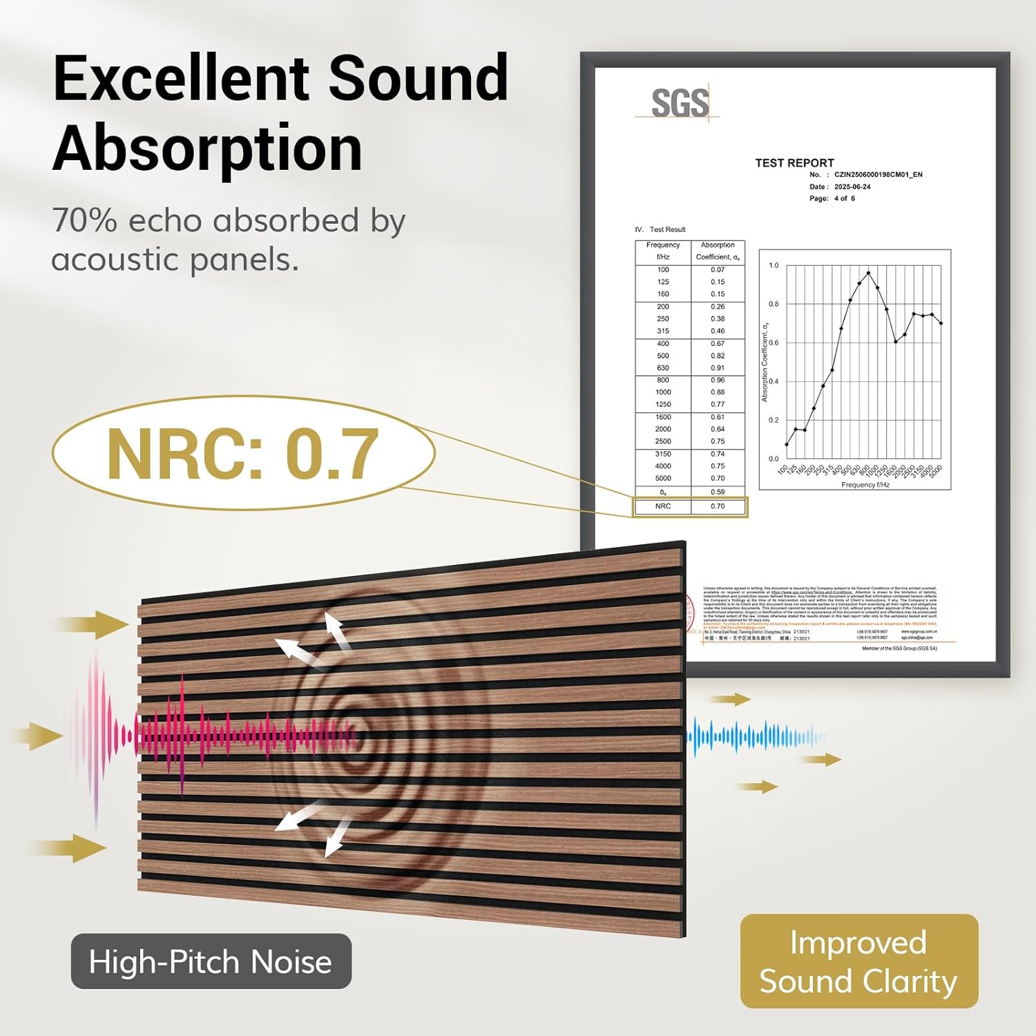 tonor wood wall panels for wall, 4 pack 47.2" x 23.6"(31ft²) acoustic wall panels, wood slat acoustic panels for noise cancelling and decoration, living room, bedroom, office, walnut 4 pcs walnut