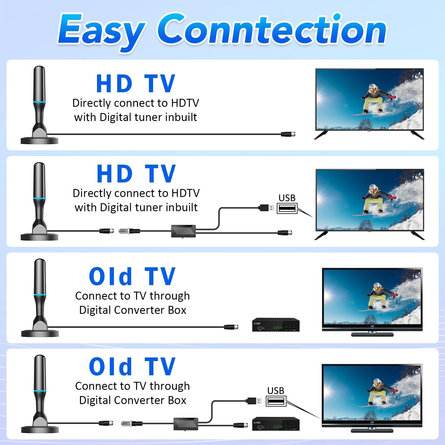 Antenna TV per canali locali interni, antenna TV digitale HD per Smart TV da interni 4K con amplificatore rimovibile e base magnetica, nessun cavo necessario - Cavo da 2 m - Adatto a TV con