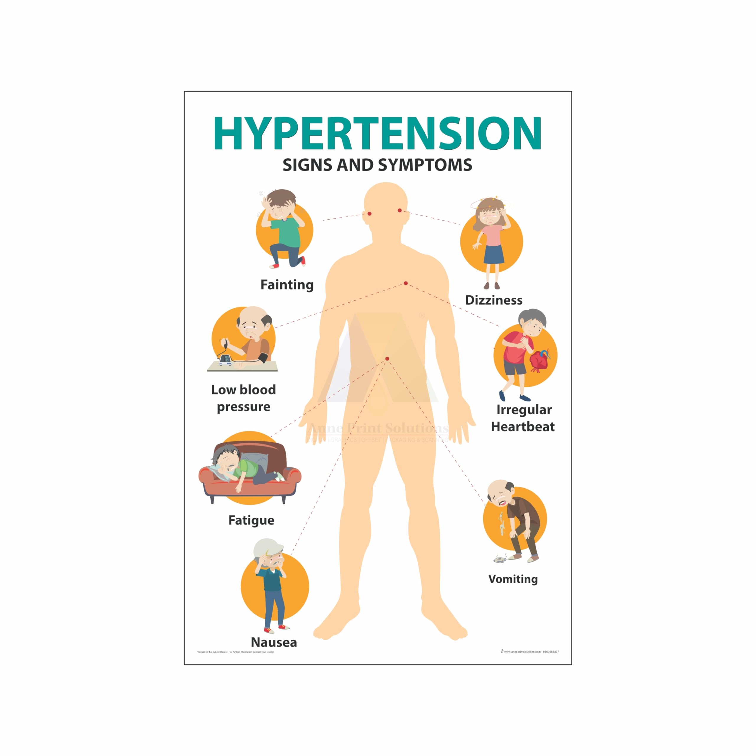 Anne Print Solutions® Hypertension signs and symptoms poster Size 13 X 19 Inch*
