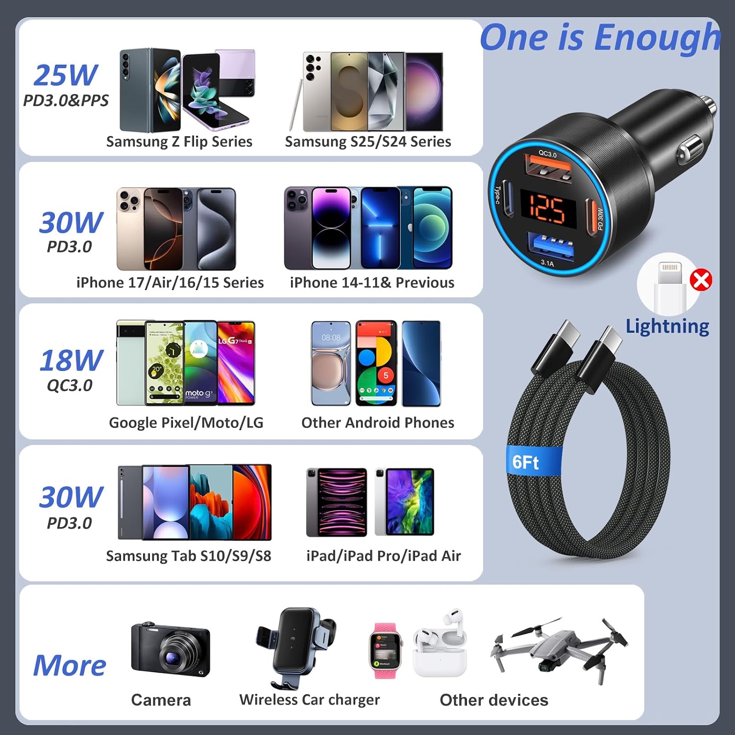 65W 4-Port Super Fast Type C Car Charger USB C for Samsung S26/S25/S24/S23/S22 Ultra/A17/A16/Z Fold/Flip Android Car Phone Adapter 12v Cigarette Lighter Plug with Voltage Display+6FT USB C Cable