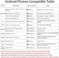 Vista 3 de SmartSee Anycast HD Adaptador de pantalla inalámbrico WiFi 1080P receptor de espejo de pantalla móvil Dongle para iPhone Mac iOS Android a TV