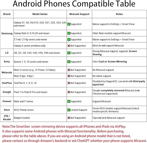 Miniatura 6 de Anycast Plus - Receptor de pantalla inalámbrico HD, adaptador SmartSee Airplay MiraCast DLNA Streaming Stick Cast iOS Mac Android pantalla de