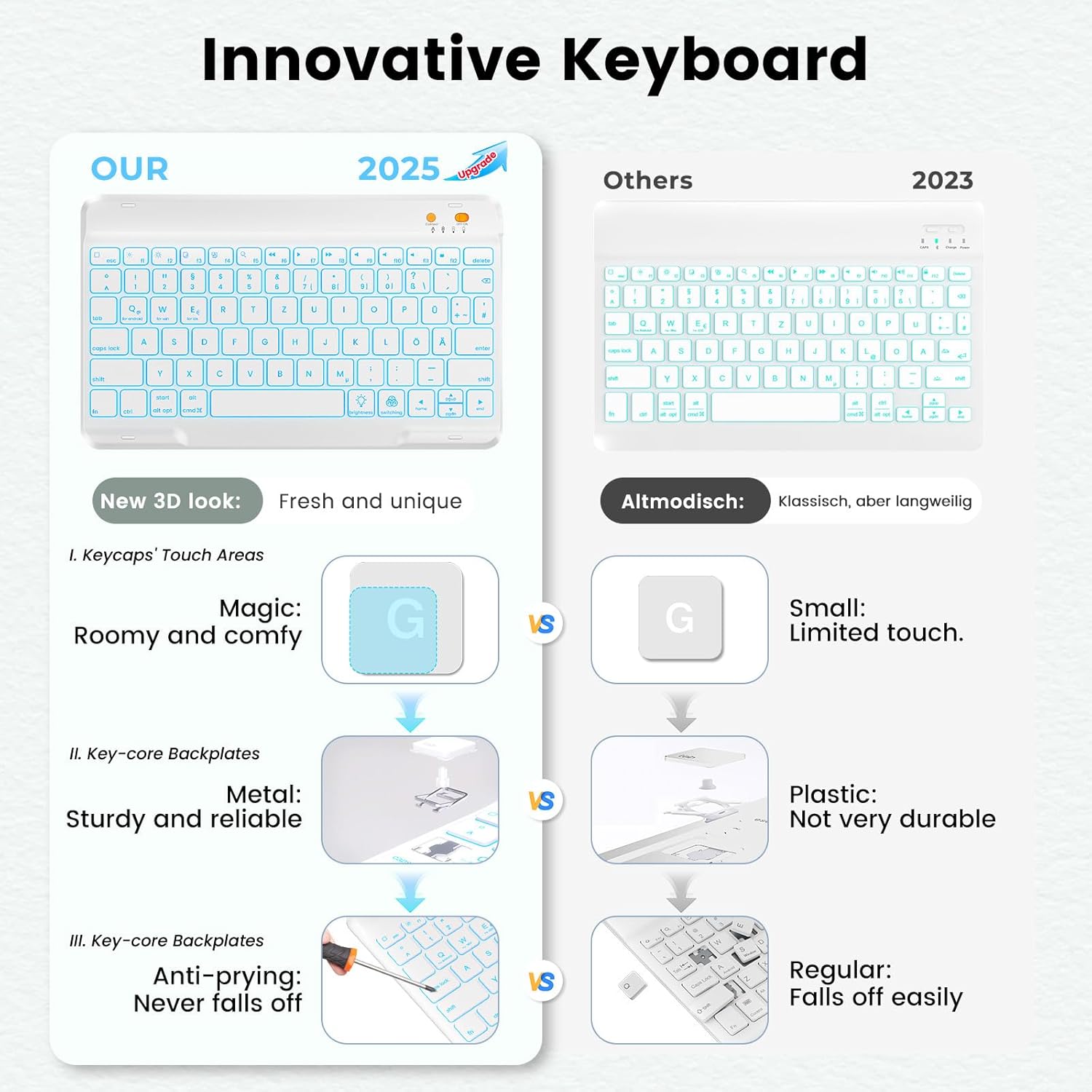 Keyboard case for ipad Air 11 inch(M2 2024)/10.9 Inch Air 5th 4th Generation & iPad Pro 11 inch (1st/2nd/3rd/4th Gen)-Backlit Detachable Keyboard, Folio Cover with Upper Easily Pencil Holder-(Green)